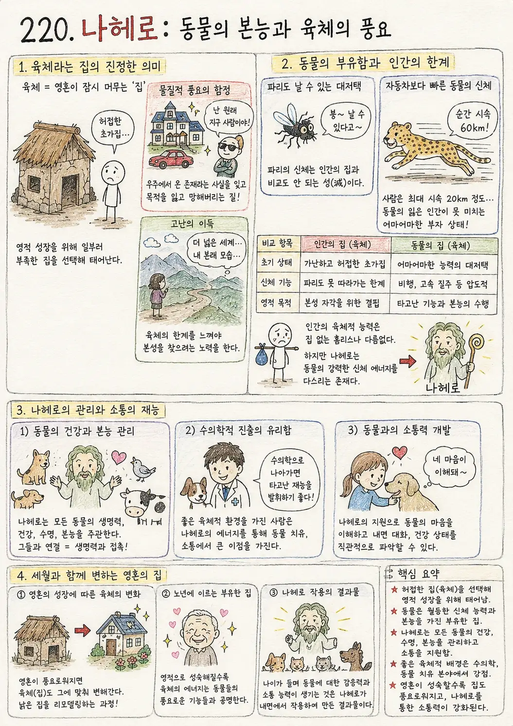효사 220 학습만화 미리보기